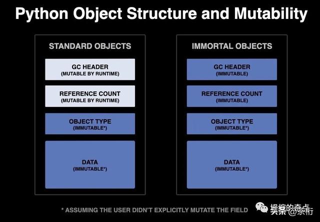 Python 的Immortal Objects - 資訊咖