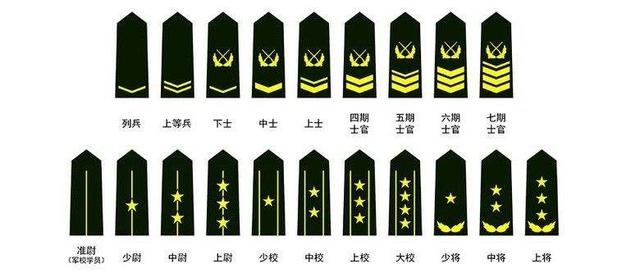 Chinese People's Liberation Army Military Rank Classification - iNEWS