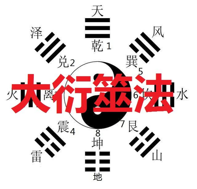 A Brief Analysis of the Probability of the Da Yan Divination Method in ...