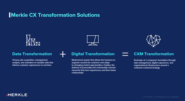 Merkle reconstructs customer experience and interprets 5.0 strategy - iNEWS