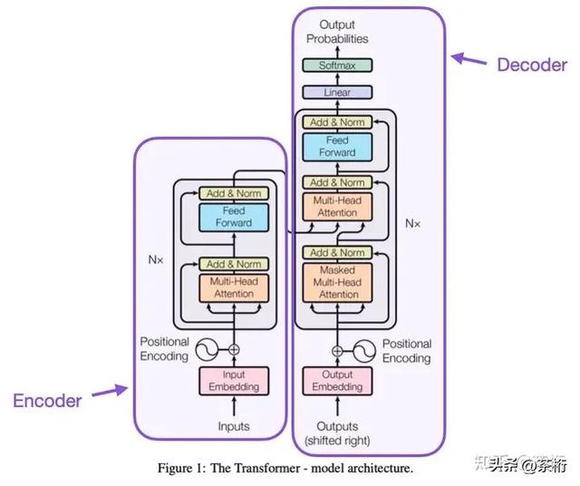 了解大型語言模型 - 資訊咖