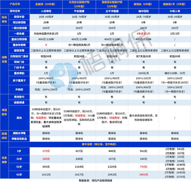 Is medical insurance worth 100 yuan real? There is no routine, but you ...