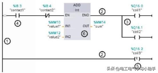 Ladder Diagram (LAD) vs Structured Programming Language (SCL) in PLC ...