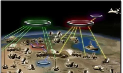 Overview of the development of foreign air and missile defense systems ...