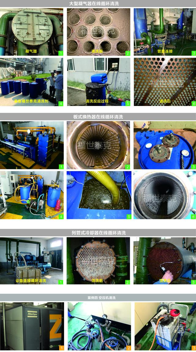 Do you know what are the effects of heat exchanger fouling and what is