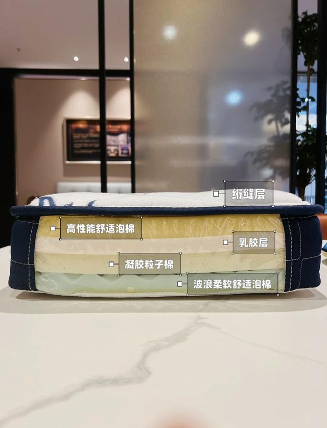 How to choose mattresses from King Koil, Sealy, Serta, and Xilinmen