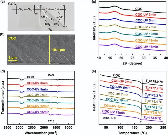 Significant enhancement of high-temperature capacitive energy storage ...
