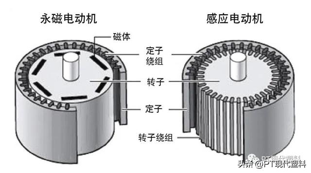 Thermoplastic composite rotor sleeves for electric vehicle motors - iNEWS