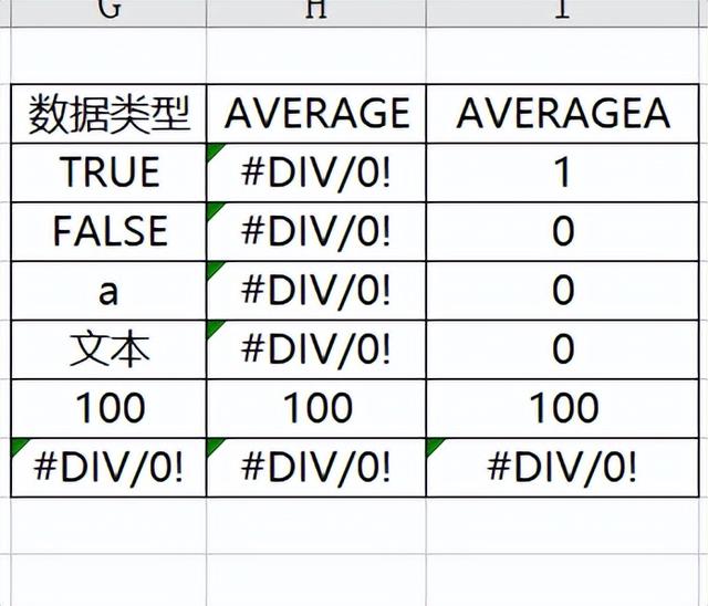 Excel function (AVERAGEA) average - iNEWS