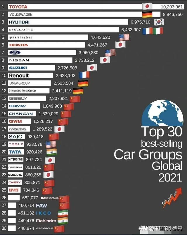 Do you know who is the most popular in the annual car sales rankings