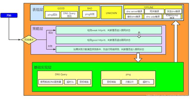Why is my Android network optimization not working? - iNEWS