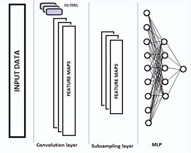 Neural Networks Made Easy (Part 3): Convolutional Networks - iNEWS
