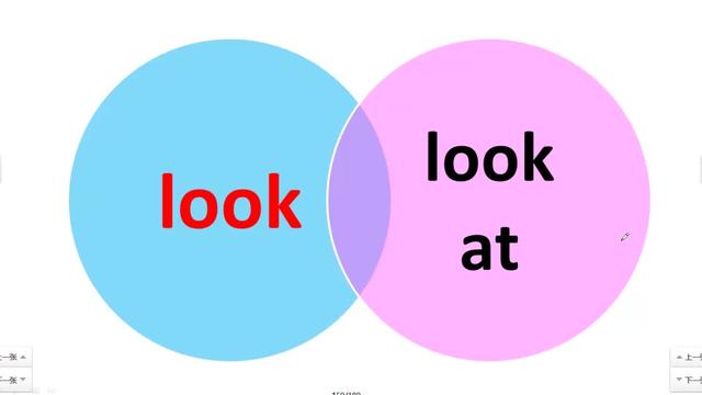 look什么意思look什么意思中文意思