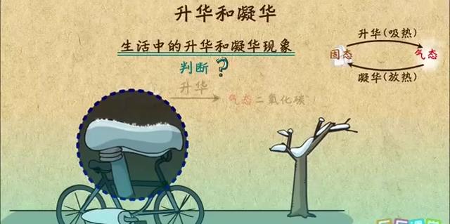 升华之一固态物质不经过转变成液态而直接变成气态的现象叫做升华.