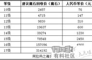 《魔域》新玩法现世，一套装备就值60000元，就问你服不服？