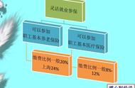 下半年上海市工资、医保、养老金会有这五个变化，看看谁更获益？