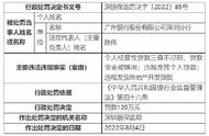 因违规发放个人贷款等案由，广州银行深圳分行被罚120万元