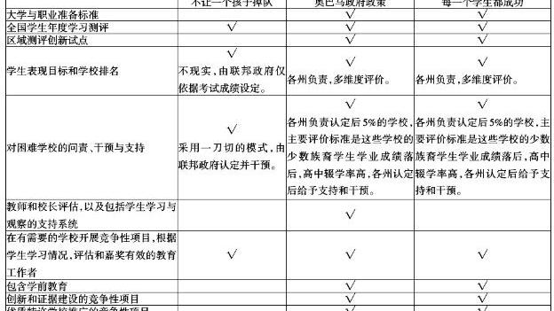 美国NCLB法案教育管理革新