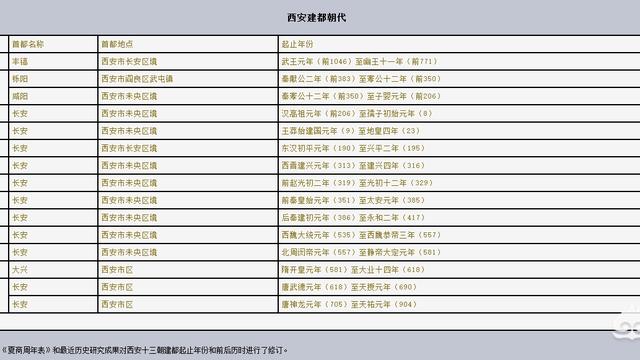 187〇年是什么朝代的哪一年