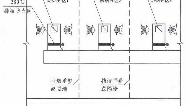 浅析民用建筑消防通风排烟调试工艺