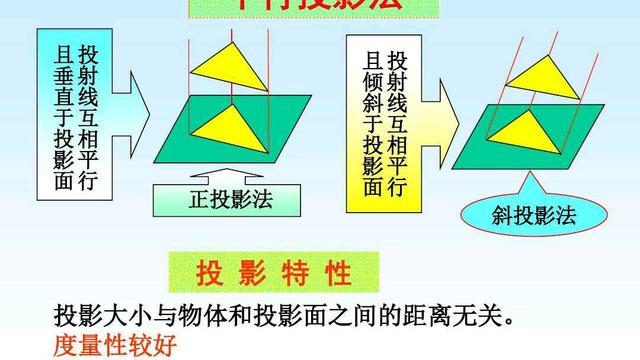 cad投影怎么用