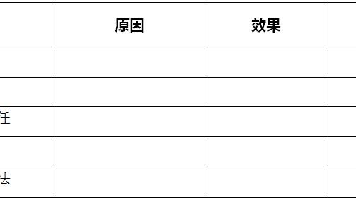如何处理班级管理中的突发事件