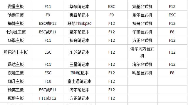 dellwin10biosu盘启动设置u盘启动不了系统