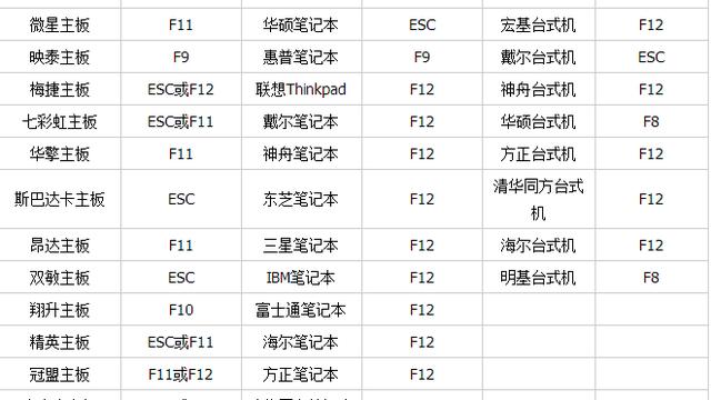 dellwin10biosu盘启动设置u盘启动不了系统