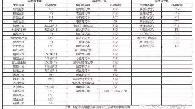 微星win10怎么设置开机密码