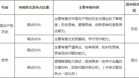 高等院校自主招生推荐信