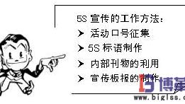 5S管理推行实施方案（精选）