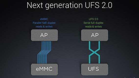 emmc和ufs闪存有什么区别