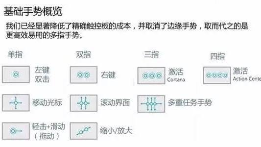 win10双击触摸板设置方法