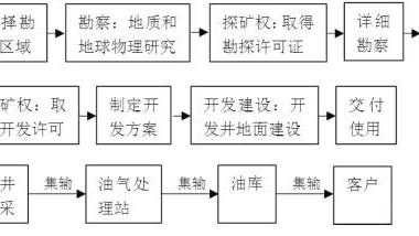 如何制取硫单质