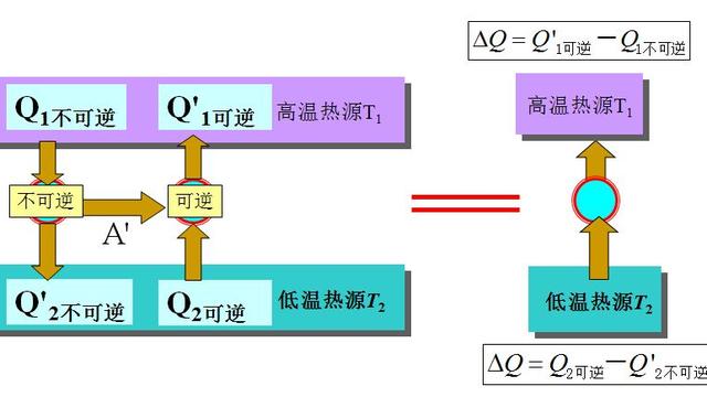 为什么热力学第二定律不是完全正确的