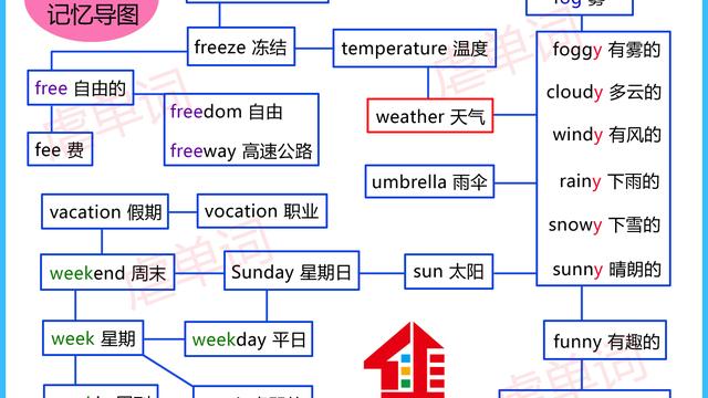 多云的英文单词到底要怎么写