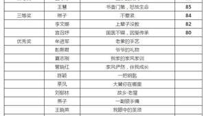 2011年全國散文作家論壇征文大賽獲獎名單