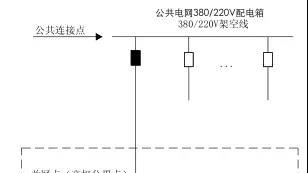 光伏发电并网的电能计量问题研究