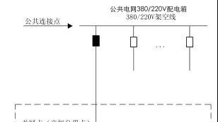 光伏发电并网的电能计量问题研究