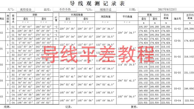 利用Excel表格进行导线的近似平差计算