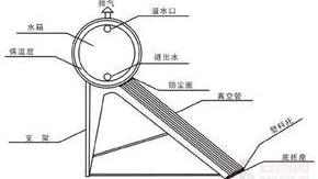 太阳能伴热带冬季能长期通电吗