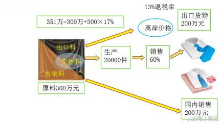 出口转内销七步走