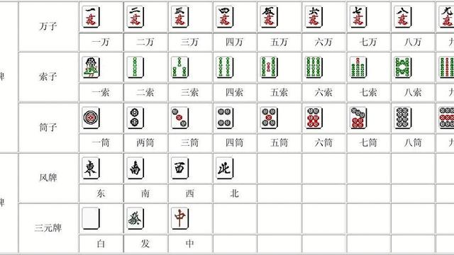 数字麻将怎么玩具体方法
