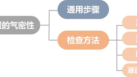 学细说“装置气密性检查”