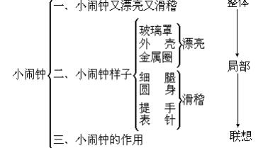 我的文具盒作文三年级