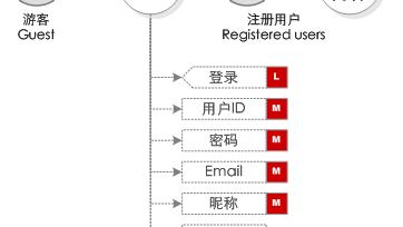 用户名是什么意思怎么注册用户名互联网-匿名-天涯问答