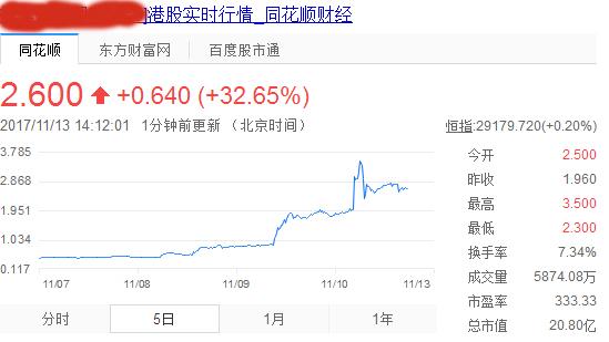 借壳上市和原始上市的区别