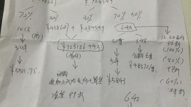 房地產商要求簽雙合同