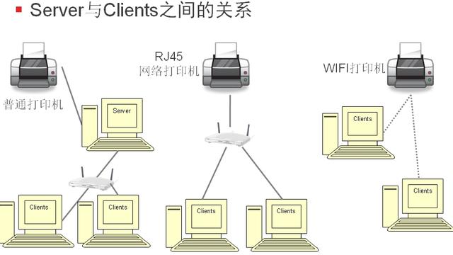 xp和win10共享打印机设置