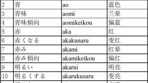 中二日語句子